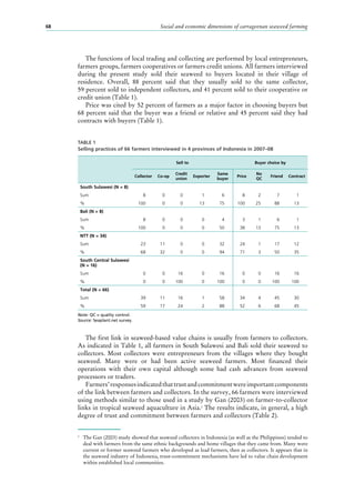 Social and economic dimensions of carrageenan seaweed farming68
The functions of local trading and collecting are performed by local entrepreneurs,
farmers groups, farmers cooperatives or farmers credit unions. All farmers interviewed
during the present study sold their seaweed to buyers located in their village of
residence. Overall, 88  percent said that they usually sold to the same collector,
59 percent sold to independent collectors, and 41 percent sold to their cooperative or
credit union (Table 1).
Price was cited by 52 percent of farmers as a major factor in choosing buyers but
68 percent said that the buyer was a friend or relative and 45 percent said they had
contracts with buyers (Table 1).
The first link in seaweed-based value chains is usually from farmers to collectors.
As indicated in Table 1, all farmers in South Sulawesi and Bali sold their seaweed to
collectors. Most collectors were entrepreneurs from the villages where they bought
seaweed. Many were or had been active seaweed farmers. Most financed their
operations with their own capital although some had cash advances from seaweed
processors or traders.
Farmers’responsesindicatedthattrustandcommitmentwereimportantcomponents
of the link between farmers and collectors. In the survey, 66 farmers were interviewed
using methods similar to those used in a study by Gan (2003) on farmer-to-collector
links in tropical seaweed aquaculture in Asia.3
The results indicate, in general, a high
degree of trust and commitment between farmers and collectors (Table 2).
3
	 The Gan (2003) study showed that seaweed collectors in Indonesia (as well as the Philippines) tended to
deal with farmers from the same ethnic backgrounds and home villages that they came from. Many were
current or former seaweed farmers who developed as lead farmers, then as collectors. It appears that in
the seaweed industry of Indonesia, trust–commitment mechanisms have led to value chain development
within established local communities.
TABLE 1
Selling practices of 66 farmers interviewed in 4 provinces of Indonesia in 2007–08
Sell to Buyer choice by
Collector Co-op
Credit
union
Exporter
Same
buyer
Price
No
QC
Friend Contract
South Sulawesi (N = 8)
Sum 8 0 0 1 6 8 2 7 1
% 100 0 0 13 75 100 25 88 13
Bali (N = 8)
Sum 8 0 0 0 4 3 1 6 1
% 100 0 0 0 50 38 13 75 13
NTT (N = 34)
Sum 23 11 0 0 32 24 1 17 12
% 68 32 0 0 94 71 3 50 35
South Central Sulawesi
(N = 16)
Sum 0 0 16 0 16 0 0 16 16
% 0 0 100 0 100 0 0 100 100
Total (N = 66)
Sum 39 11 16 1 58 34 4 45 30
% 59 17 24 2 88 52 6 68 45
Note: QC = quality control.
Source: Seaplant.net survey.
 