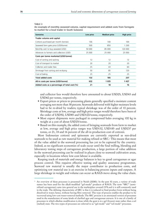 Social and economic dimensions of carrageenan seaweed farming70
and collector fees would therefore have amounted to about USD25, USD43 and
USD60 per tonne, respectively.
•	Export prices or prices to processing plants generally specified a moisture content
averaging not more than 38 percent. Seaweeds delivered with higher moisture levels
had to be re-dried by traders; typical shrinkage was of the order of 10 percent.
Shrinkage costs at low, average and high price ranges would therefore have been of
the order of USD50, USD85 and USD120/tonne, respectively.
•	Most export shipments were packaged in compressed bales averaging 100 kg in
weight at a cost of about USD25/tonne.
•	Based on this example, the added costs of bringing seaweeds from farm to market
at low, average and high price ranges was USD132, USD185 and USD237 per
tonne, or 21, 18 and 16 percent of the all-in production cost of cottonii.
Most Indonesian cottonii and spinosum are currently exported as sun-dried
seaweeds to be used as raw material for making refined or SRC.4
This means that most
of the value added in the seaweed processing has yet to be captured by the country.
Indeed, as no significant economies of scale occur until the final milling, blending and
laboratory testing steps of carrageenan production, a large portion of value addition
in the seaweed processing can be realized in places close to seaweed cultivation areas,
especially in locations where low-cost labour is available.
Keeping track of materials and energy balances is key to good carrageenan or agar
process control. This requires effective testing and quality assurance programmes.
Seaweed raw material is usually the major contributor to production costs, and
optimizing raw material use is an exercise in balancing process inputs and outputs. A
large shrinkage in weight and volume can occur as RAGS move along the value chain.
4
	 An overview of these processes is presented in Neish (2008b). In the past 30 years, a variety of trade
names has been used for the alkali-modified “gel-mode” products of RAGS. The term “SRC” (semi-
refined carrageenan) came into general use in the marketplace around 1978 and it is still commonly used
in the trade. The defining characteristic of SRC is that it is reduced to final product form without being
dissolved in water; hence, without having fibre removed. This type of process enables the product to be
recovered using low-cost water-removal methods. The SRC process is an attenuated version of processes
used in the manufacture of some kinds of clarified agar and carrageenan extracts. It is one of a family of
processes in which alkaline modification is done while the gum is in a gel (frozen) state rather than a sol
(melted) state. The two types of processes are referred to as “gel-mode” and “sol-mode” processes.
TABLE 3
An example of monthly seaweed volume, capital requirement and added costs from farmgate
to market for a local trader in South Sulawesi
Scenarios Low price Medium price High price
Trader volume and capital
Cottonii purchased per month (tonnes) 100 100 100
Seaweed farm gate price (USD/tonne) 500 850 1 200
Monthly cash to buy seaweed (USD) 50 000 85 000 120 000
Advances to farmers and collectors (USD) 25 000 25 000 25 000
Costs per tonne marketed (USD/tonne)
Cost of sorting and sacking 12 12 12
Cost of transport to market 20 20 20
Collector and trader fees 25 43 60
Shrinkage from sorting and re-drying 50 85 120
Cost of baling 25 25 25
Total added costs 132 185 237
All-in costs per tonne (USD/tonne) 632 1 035 1 437
Added costs as a percentage of total cost (%) 21 18 16
 