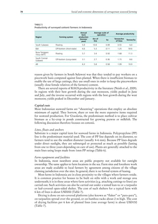 Social and economic dimensions of carrageenan seaweed farming74
reason given by farmers in South Sulawesi was that they tended to pay workers on a
piecework basis computed against lines planted. When there is insufficient biomass to
enable the use of large cuttings, they use small ones in order to keep the pieceworkers
(usually close female relatives of the farmers) content.
There are several reports of RAGS productivity in the literature (Neish et al., 2009).
In regions with their best growth during the east monsoon, yields peaked in June
and July, and the inverse occurred with regions with the best growth during the west
monsoon; yields peaked in December and January.
Capital costs
Most Indonesian seaweed farms are “shoestring” operations that employ an absolute
minimum of capital. They borrow, share or rent the more expensive items required
for seaweed production. For Gracilaria, the predominant method is to place cultivar
biomass as a by-crop in ponds constructed for growing prawns or milkfish. The
following discussion therefore focuses on cottonii.
Lines, floats and anchors
Substrate is a major capital item for seaweed farms in Indonesia. Polypropylene (PP)
line is the predominant material used. The cost of PP line depends on its diameter, so
farmers tend to use the smallest diameter (usually 4–6 mm). Because PP lines degrade
under direct sunlight, they are submerged or protected as much as possible (lasting
from one to three years depending on care of use). Plants are generally attached to the
main lines using loops made from 1mm PP strings (Table 6).
Farm equipment and facilities
In Indonesia, most nearshore areas are public property not available for outright
ownership. The same applies to farm locations in the sea. Farm sites and foreshore work
areas are made available to local farmers by agreement among citizens of the village
claiming jurisdiction over the sites. In general, there is no formal system of leasing.
Most farms in Indonesia are in close proximity to the villages where farmers reside.
It is common practice for houses to be built on stilts with a work and storage area
underneath; it is in these areas where farm activities (e.g. attaching cuttings to lines) are
carried out. Such activities can also be carried out under a tented lean-to or a tarpaulin
or leaf-covered open-sided shelter. The cost of such shelters for a typical farm with
6 km of lines is about USD200 (Table 7).
Drying is done on net-covered platforms (also known as “flakes” or “para-para”),
on tarpaulins spread over the ground, or on bamboo racks about 2 m high. The cost
of drying facilities per 6 km of planted lines (one average farm) is about USD150
(Table 7).
TABLE 5
Productivity of surveyed cottonii farmers in Indonesia
Region Farming system
Annual
farm
production
(tonnes/
year)
Average scale of
operation
Average productivity
Km of
line
ha
Tonnes/km
of lines
Tonnes/ha
South Sulawesi Floating 5.9 10.8 0.99 0.55 6.0
Bali Off-bottom (short-stake) 6.6 5.3 0.11 1.25 59.6
Nusa Tenggara
Timur (NTT)
Floating 5.7 3.4 0.50 1.68 11.3
South Central
Sulawesi
Off-bottom (Long-stake) 3.1 2.7 0.36 1.15 8.6
All 6.3 5.8 0.58 1.09 10.9
 