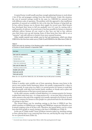 Social and economic dimensions of carrageenan seaweed farming in Indonesia 77
TABLE 9
Initial cash costs for starting a 6 km floating nuclear model seaweed farm based on interviews
of farmers in South Sulawesi in September 2009
Cost items Number Units
Unit cost
(USD/unit)
Initial costs
(USD)
Initial cost
per kilometre
(USD/km)
Cash costs for materials (1) 326.4 54.4
- Initial live cuttings 800 kg 0.24 192.0
- Fuel per boat 12 months 1.20 14.4
- Maintenance per boat 12 months 5.00 60.0
- Other farm maintenance 12 months 5.00 60.0
Cash costs for labour (2) 288.0 48.0
- Attaching cuttings to lines 6 km 48.00 288.0
Variable cash cost (3) 614.4 102.4
Fixed cash cost (4) 1 661.0 276.8
Total cash cost (5) 2 275.4 379.2
Notes: (3) = (1) + (2); (4) from Table 8; (5) = (3) + (4). Numbers may not add up due to rounding.
A typical farmer would usually purchase enough replanting biomass to stock about
1 km of line and propagate cuttings from that initial biomass. Under this situation,
the cost of seaweed cuttings would be the same (i.e. USD192) for seaweed farms
with different scales of operation. The problem with this approach is that insufficient
quantities of seaweed are available for sale at the time that biomass is being built up.
In fact, cultivar biomass was in chronic short supply for several years. Most farmers
have developed their farms to full size gradually over 2–3  years by starting with a
small quantity of cultivars. In several areas, it has been possible for farmers to maintain
sufficient cultivar biomass all year round so they have not had to buy cultivars
once their farms were up and running. Some of these farms have been able to act as
“nurseries” and sold cultivars to farmers from more seasonal locations.
Other notable material costs include costs for fuel and maintenance, which were about
USD134 for the 6 km farm under survey (Table 9) and USD450 for the 30km farm (Table 10).
Labour cost
Labour is another main variable cost of farm operations. Because most farms in the
survey were nuclear family businesses, labour was usually compensated by a share in
farm proceeds. In some areas (e.g. Bali), it is normal practice for farmers to tend their
plots personally with help from nuclear family members or friends and to plant and
harvest small portions of the farm several times per month.
At the other extreme, notably in South Sulawesi, it is common practice for farmers
to plant their entire farm area – or a large portion of it – at one time, then to harvest the
entire amount at the end of the cropping cycle (usually reported to be 45 days). In such
cases, it is common for farmers to hire people on a piecework basis for the attachment
of cuttings to the lines.8
The normal labour cost for attaching cuttings to the lines is USD0.15 per line,
which translates to USD6/km per cropping and USD48 per annum per kilometre over
8 annual cropping cycles of 45 days each. Therefore, the annual labour cost for a 6 km
farm that hires people to attach cuttings to the lines is USD288/year (Table 9).
In the case of “leader model” farms, all labour-intensive tasks (e.g. attaching cuttings
to lines, placing lines in sea, removing lines from sea, and drying the crop) were paid
for on a piecework basis (Table 10).
8
	 In several cases, farmers in groups share labour rather than paying piecework wages.
 