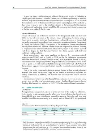 Social and economic dimensions of carrageenan seaweed farming80
In sum, the above cash flow analysis indicates that seaweed farming in Indonesia is
a highly profitable business.9
Provided farmers can obtain enough funding to start the
business, they can recover their initial investments in the second year in all the six cases
discussed above even in the situation of relatively low seaweed prices. In Cases 1 and 4,
they would be able to recover the initial investments in the first year. In the situation
of medium and high prices, farmers would be able to recover their initial investments
in the first year under all the six cases.
Financial resources
Sources of finance for 72  farmers interviewed for the present study are shown in
Table  13. Use of own funds is the primary means of financing for these farmers.
Government is another important funding source – about 40 percent of farmers had
received grants or soft-money loans from government agencies such as the Department
of Oceans and Fisheries (DKP). One-quarter of the interviewed farmers also obtained
funding from friends and relatives. Credit unions or cooperatives provided funding
to 19 percent of the interviewed farmers, while only 1 percent of the farmers received
bank loans despite the fact that many farmers have bank accounts and electronic
banking is readily available.
Some microfinance was made available to farmers by non-governmental
organizations (NGOs) such as CARE in NTT and by the Indonesian government
institution Permodalan Nasional Madani (PNM), which provides finance to micro,
small and medium enterprises (MSMEs). Important financial support also comes in the
form of grants and soft loans from the Indonesian government through DKP. Much of
that assistance supports biomass purchases; it may also consist of donations of cultivar
biomass.
One of the major obstacles for farmers seeking finance is their lack of collateral.
Seaweed farm assets and seaweed crops are not viewed as satisfactory collateral by
lending institutions; in addition, few farmers own real estate that can be used as
collateral.
Crop insurance for seaweed is hardly available in Indonesia. However, in some cases,
farmers have provided new biomass to other farmers that have lost their crops due to
flooding. The Seaplant.net initiative of IFC-PENSA has mediated in such situations.
3.2	 Social performance
Livelihoods
Average annual production of cottonii in farms surveyed in this study was 6.3 tonnes.
If this number is taken as an average for all seaweed farms in Indonesia, then there are
almost 20 000 farm units contributing seaweed for exports. Generally, each farm unit
provided annual income to a family at an average level of about USD5 500 (gross) and
9
	 Cash flows do not exactly reflect profitability from an accounting perspective. However, for Indonesian
seaweed farming, profitability was most appropriately viewed in cash flow terms because capital
investments are relatively low; and floating structures as the main capital investment tend to have
relatively short life span. Hurtado et al. (2001) examined the economics of seaweed farming in the
Philippines and evaluated farm profitability in terms of return on investment.
TABLE 13
Finance sources for 72 farmers interviewed during the present study
Self
Friends or
relatives
Coop or
credit union
Collector or
trader
Government Bank
Number 72 18 14 6 29 1
Percentage 100 25 19 8 40 1
 