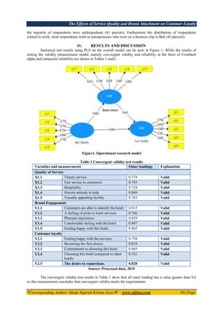The Effects of Service Quality and Brand Attachment on Customer Loyalty
*Corresponding Author: Made Ngurah Krisna Arya W www.aijbm.com 90 | Page
the majority of respondents were undergraduate (61 percent). Furthermore the distribution of respondents
related to work, most respondents work as entrepreneurs who were on a business trip in Bali (42 percent).
IV. RESULTS AND DISCUSSION
Statistical test results using PLS on the overall model can be seen in Figure 1. While the results of
testing the validity measurement model, namely convergent validity and reliability in the form of Cronbach
alpha and composite reliability are shown in Tables 1 and 2.
Figure1. Operational research model
Table 1 Convergent validity test results
Variables and measurements Outer loadings Explanation
Quality of Service
X1.1 Timely service 0.778 Valid
X1.2 Fast service to customers. 0.743 Valid
X1.3 Hospitality 0.724 Valid
X1.4 Sincere attitude to help 0.804 Valid
X1.5 Visually appealing facility. 0.783 Valid
Brand Engagement
Y1.1 Customers are able to identify the hotel 0.813 Valid
Y1.2 A feeling of pride in hotel services. 0.766 Valid
Y1.3 Pleasant experience. 0.829 Valid
Y1.4 Comfortable feeling with the hotel 0.847 Valid
Y1.5 Feeling happy with this hotel. 0.862 Valid
Customer loyalty
Y2.1 Feeling happy with the services. 0.758 Valid
Y2.2 Becoming the first choice. 0.819 Valid
Y2.3 Commitment to choosing this hotel. 0.865 Valid
Y2.4 Choosing this hotel compared to other
hotels.
0.761 Valid
Y2.5 The desire to repurchase. 0.828 Valid
Source: Processed data, 2019
The convergent validity test results in Table 1 show that all outer loading has a value greater than 0.6
so this measurement concludes that convergent validity meets the requirements
 