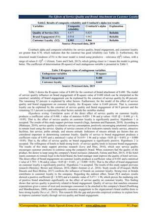 The Effects of Service Quality and Brand Attachment on Customer Loyalty
*Corresponding Author: Made Ngurah Krisna Arya W www.aijbm.com 91 | Page
Table2. Results of composite reliability and Cronbach's alpha test results
Variables Composite
reliability
Cronbach’s alpha Explanation
Quality of Service (X1) 0.877 0.825 Reliable
Brand Engagement (Y1) 0.914 0.882 Reliable
Customer Loyalty (Y2) 0.903 0.866 Reliable
Source: Processed data, 2019
Cronbach alpha and composite reliability for service quality, brand engagement, and customer loyalty
are greater than 0.70, which indicates that the construct has good reliability (see Table 2). Furthermore, the
structural model Goodness of Fit in the inner model is tested using predictive – relevance (Q2) values, with a
range of values 0 <Q2 <1 (Green, Toms and Clark, 2015), which getting closer to 1 means the model is getting
better. The coefficient of determination (R-square) of each endogenous variable is presented in Table 3.
Table 3 R-square value of endogenous variables
Endogenous variables R-square
Brand Engagement 0.480
Customer loyalty 0.669
Source: Processed data, 2019
Table 3 shows the R-square value of 0.480 for the construct of brand attachment of 0.480. The model
of service quality influence on brand engagement of R-square value of 0.480 which can be interpreted as the
construct variability of brand engagement can be explained by the construct of service quality by 48 percent.
The remaining 52 percent is explained by other factors. Furthermore, for the model of the effect of service
quality and brand engagement on customer loyalty, the R-square value is 0.669 percent. That is, customer
loyalty can be explained by the construct of service quality and brand engagement of 66.9 percent and the
remaining 33.1 percent is explained by other factors outside the variables studied.
Hypothesis testing. Correlation score of the direct effect of service quality on customer loyalty
produces a coefficient value of 0.448, t value of statistics 4.420> 1.96 and p values <0.05 (β = 0.448; p = 0,
<0.05). That is, the effect of service quality on customer loyalty is significantly positive. Hypothesis 1 is
accepted. The results of this study support previous research (Juga, Juntunen and Paananen, 2018). According to
(Mukerjee, 2018), service quality is related to service consumption, positively encouraging emotional customers
to remain loyal using the service. Quality of service consists of five indicators namely timely service, attractive
facilities, fast service, polite attitude, and sincere attitude. Indicators of sincere attitude are factors that are
considered important in determining customer loyalty. Quality of service to brand engagement produces a
coefficient value of 0.693 and a statistical t value of 16.619> 1.96 and p values <0.05 (β = 0.693; p = 0.000
<0.05). That is, the effect of service quality on brand engagement is significantly positive. Hypothesis 2 is
accepted. The willingness of hotels to build strong levels of service quality tends to increase brand engagement.
The results of this study support previous research (Levy and Hino, 2016), which says service quality
encourages customer emotions to continue using the company's brand. When customers feel the quality of the
product, the desire to keep using the company's brand increases (Jahanzeb, Fatima and Butt, 2013). If the hotel
wants customers to remain loyal to the hotel brand, the hotel manager must improve the quality of hotel services.
The direct effect of brand engagement on customer loyalty produces a coefficient value of 0.441 and a statistical
t value of 3.793> 1.96 and p values <0.05 (β = 0.441; p = 0.000 <0.05). That is, the effect of brand engagement
on customer loyalty is significantly positive. Hypothesis 3 is accepted. The results of this study support previous
research (Hemsley- Brown and Alnawas, 2016; (Bahri-Ammari et al., 2016). Study results of (Frasquet, Mollá
Descals and Ruiz-Molina, 2017) confirms the influence of brands on customer loyalty. Strong trust in brands
contributes to customer loyalty to the company. Regarding the indirect effect, Smart PLS analysis results
showed a positive coefficient (β = 0.305) and a t-statistic value of 3.671> 1.96, which proves the mediating role
of positive brand attachment significantly on the effect of service quality on customer loyalty. This finding
shows that service quality is positively related to brand engagement. Quality of service that matches consumer
expectations gives a sense of trust and encourages consumers to be attached to the company's brand (Poolthong
and Mandhachitara, 2009), and subsequently consumer engagement to the organization's brand enables them to
have strong loyalty (So et al., 2013). This research fills the gap and provides empirical evidence to explain how
to improve customer loyalty through service quality and brand engagement.
 