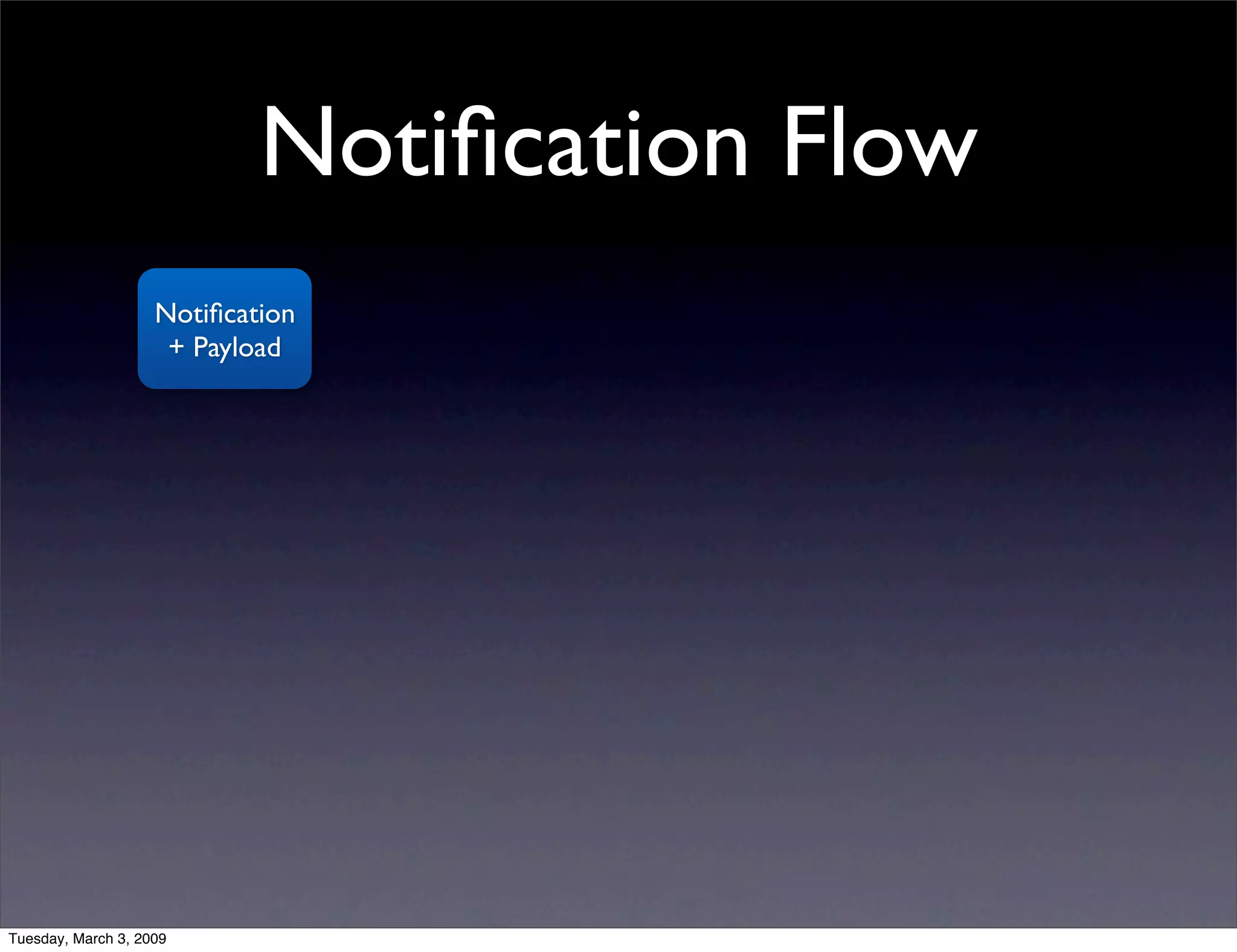 NSNotificationCenter vs. AppDelegate