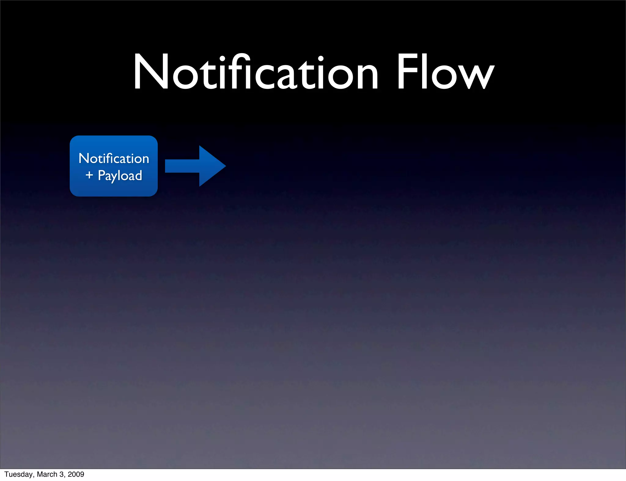 NSNotificationCenter vs. AppDelegate