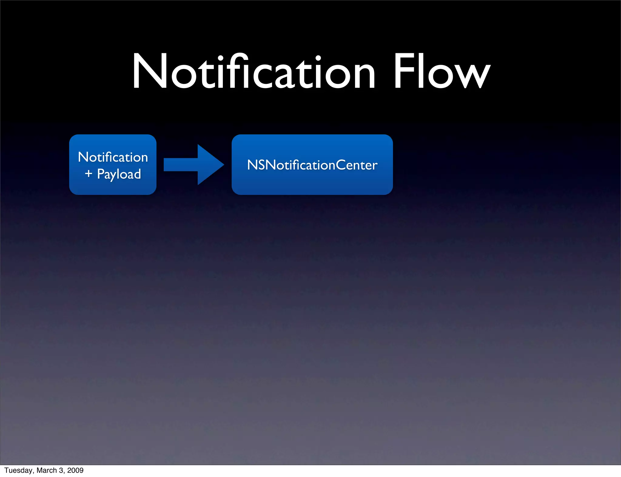 NSNotificationCenter vs. AppDelegate