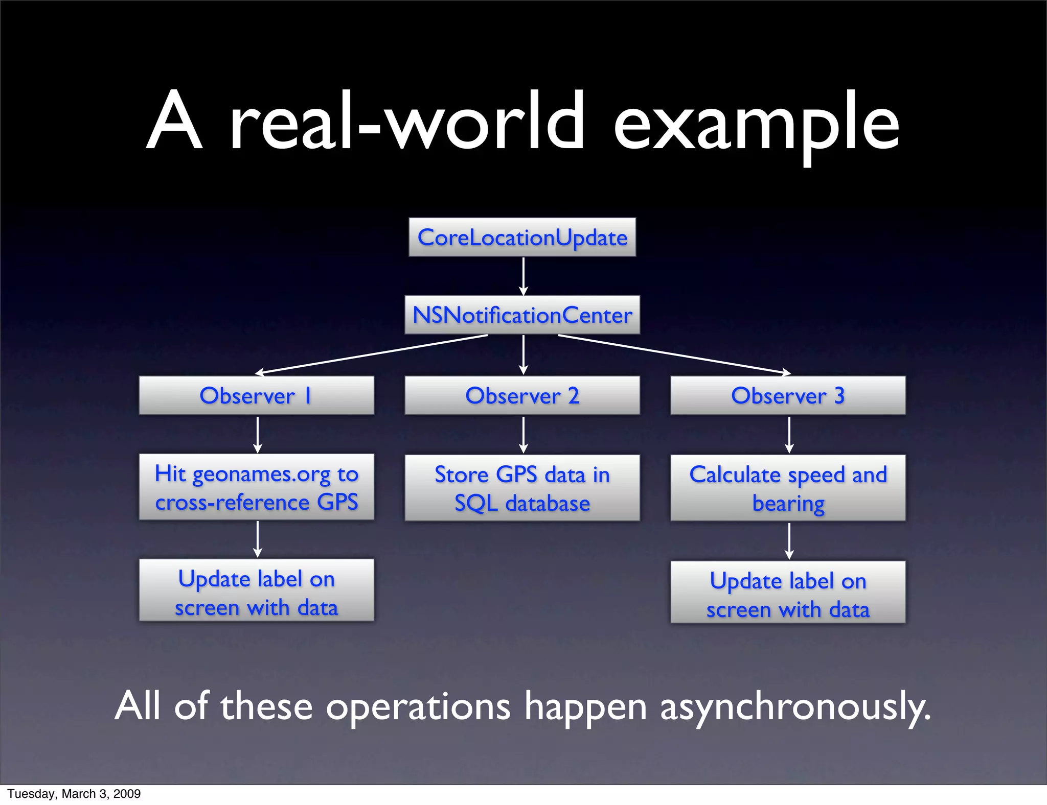 NSNotificationCenter vs. AppDelegate