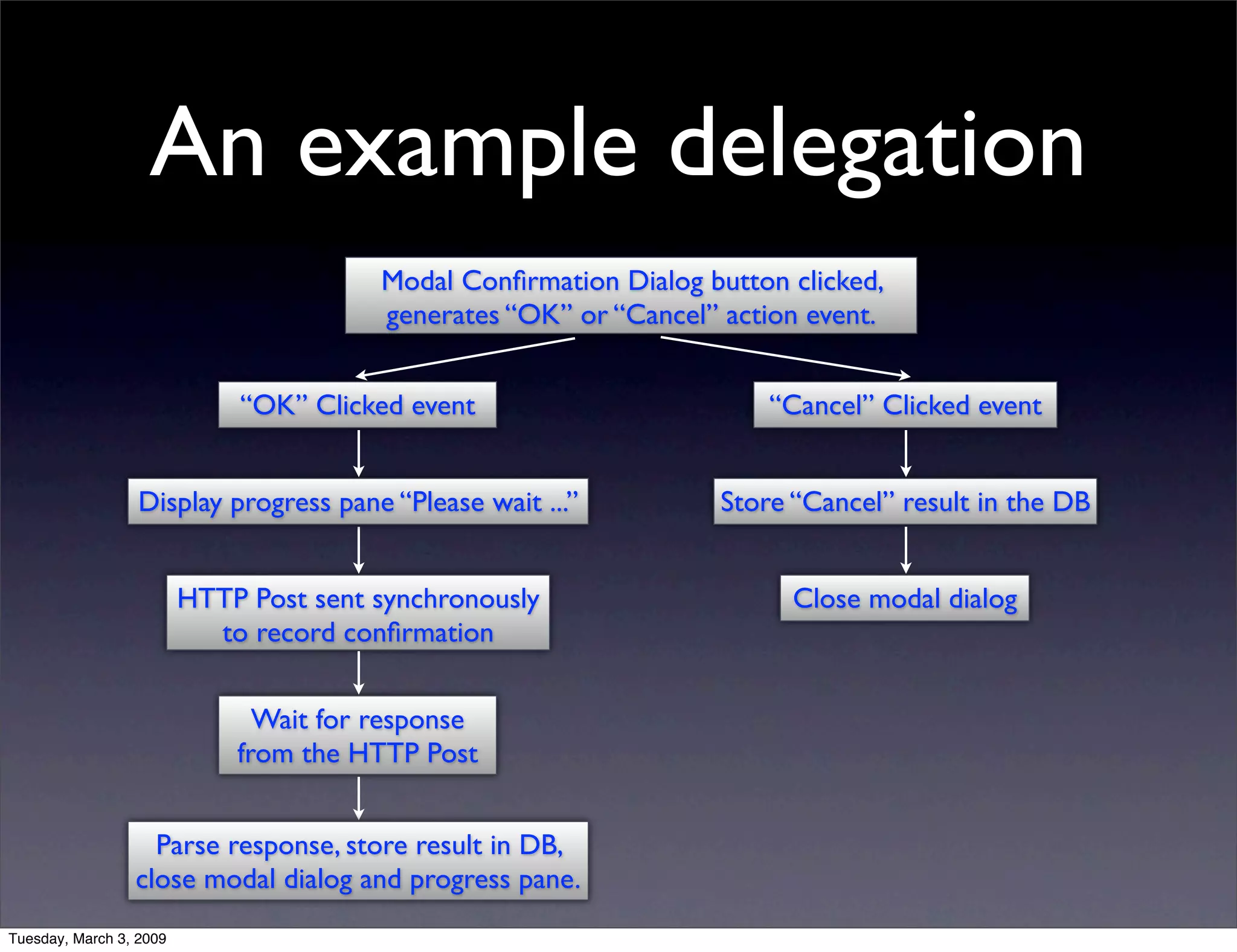 NSNotificationCenter vs. AppDelegate