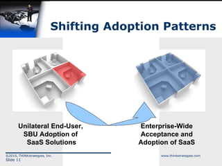 Shifting Adoption Patterns Unilateral End-User,  SBU Adoption of  SaaS Solutions Enterprise-Wide Acceptance and Adoption of SaaS 