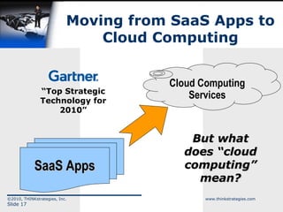 Moving from SaaS Apps to Cloud Computing Cloud Computing Services SaaS Apps “ Top Strategic Technology for 2010” But what does “cloud computing” mean? 