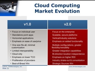 Cloud Computing Market Evolution v1.0 v2.0 Focus on individual user Standalone point apps Horizontal applications Emphasis on ease of use/price One size fits all, minimal customization Limited interoperability Cloud only Emphasis on lower TCO Proliferation of providers Best-of-Breed Win Focus on the enterprise Scalable, secure platforms Vertical/industry solutions Emphasis on added functionality Multiple configurations, greater flexibility/versatility Greater integration capabilities Bi-direction location independence Emphasis on higher ROI Industry shake-out & consolidation Strategic Sources Win 