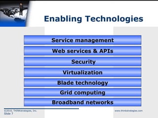 Enabling Technologies Broadband networks Grid computing Blade technology Virtualization Security Web services & APIs Service management 