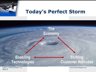 Today’s Perfect Storm The Economy Enabling Technologies Shifting Customer Attitudes 