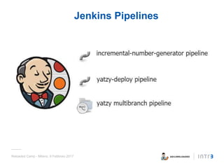 Jenkins Pipelines
Reloaded Camp - Milano, 9 Febbraio 2017
 