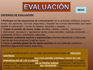 CRITERIOS DE EVALUACIÓN 1.Participar en las situaciones de comunicación  de la actividad cotidiana( proponer temas, dar opiniones, formular preguntas) y respetar las normas elementales que hacen posible el intercambio ( turnos de palabra, escuchar y respetar …). 2.  Captar el sentido de textos orales  sencillos ( relatos, cuentos , canciones…)  3. Memorizar, reproducir y representar textos orales sencillos ( poemas,canciones…) empleando el ritmo y entonación adecuado. 4.Presentar oralmente hechos y experiencias  próximos atendiendo a diferentes intenciones comunicativas( imaginar,narrar…) 5.Captar el  sentido global de los textos escritos  de uso habitual( cuentos) e identificar alguna información específica. LA EVALUACIÓN EN ESTE CICLO DEBE SER ENTENDIDA COMO UN  PROCESO CONTÍNUO. POR LO TANTO SE REALIZARÁ  UNA EVALUACIÓN CONTÍNUA TANTO DE LOS APRENDIZAJES DE LOS ALUMNOS   ( A TRAVÉS DE SU OBSERVACIÓN Y LA TOMA DE NOTAS Y OBSERVACIONES)  DE LA PROPIA UNIDAD (DURACIÓN, CONTENIDOS CORRECTOS Y ADECUADOS) COMO  DEL PROFESOR  ( TENIÉNDO EN CUENTA LAS POSIBLES CRÍTICAS Y CONSIDERACIONES DE LOS NIÑ@S) MENÚ 