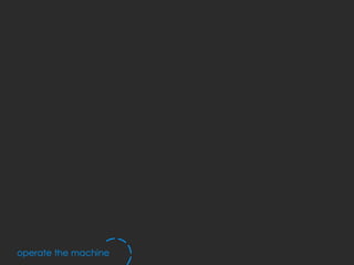 operate the machine
 
