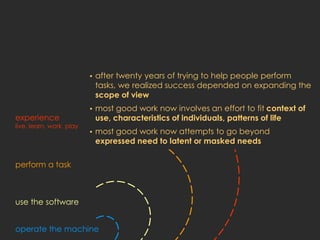 •   after twenty years of trying to help people perform
                              tasks, we realized success depended on expanding the
                              scope of view
                          •   most good work now involves an effort to fit context of
experience                    use, characteristics of individuals, patterns of life
live, learn, work, play
                          •   most good work now attempts to go beyond
                              expressed need to latent or masked needs

perform a task



use the software


operate the machine
 