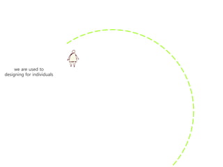 we are used to
designing for individuals
 