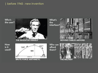 | before 1945 : new invention
 