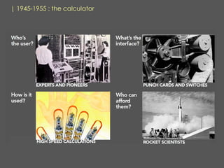| 1945-1955 : the calculator
 
