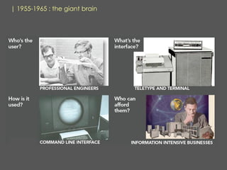 | 1955-1965 : the giant brain
 