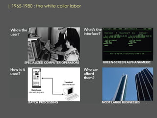 | 1965-1980 : the white collar labor
 