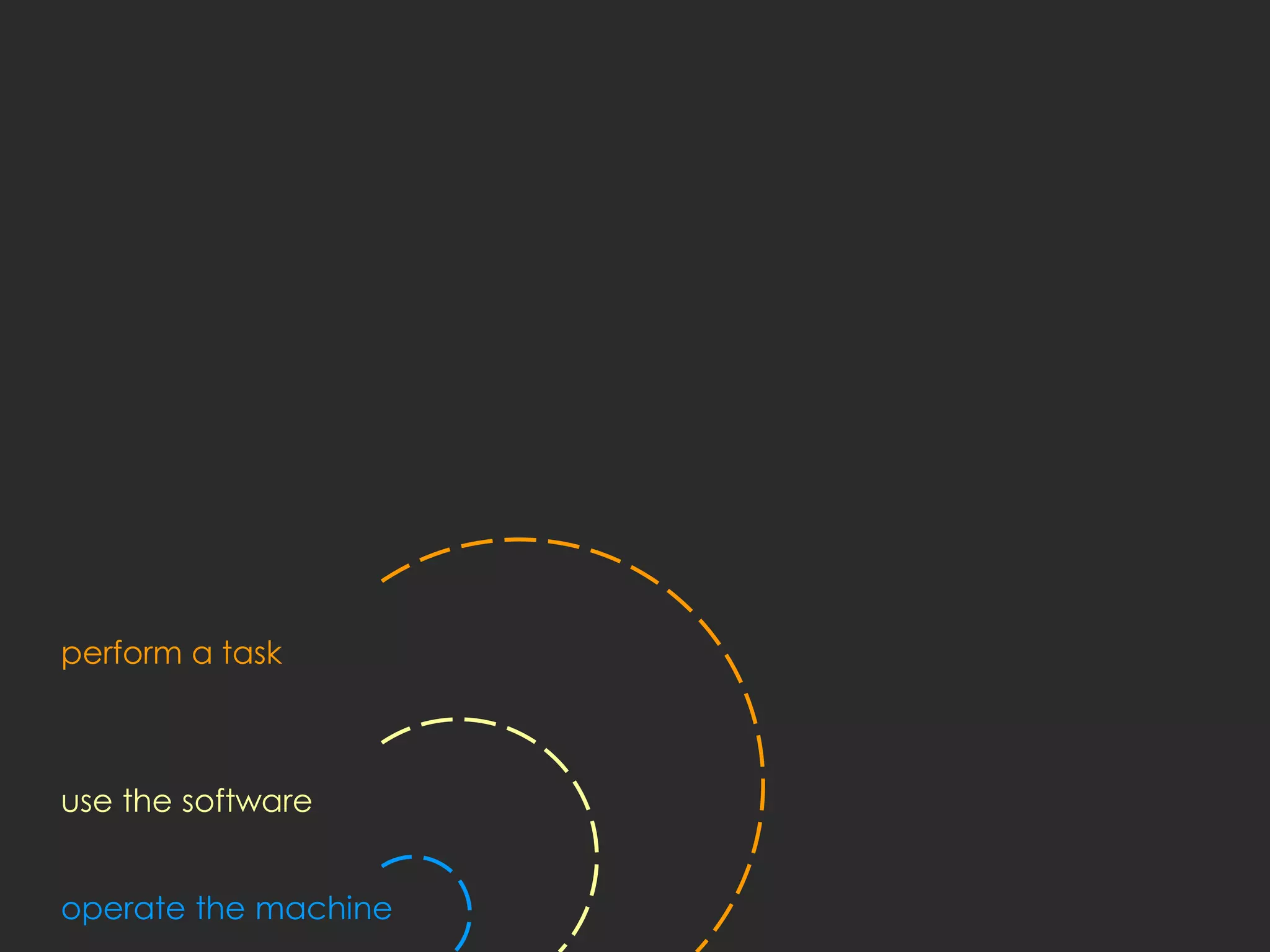 perform a task



use the software


operate the machine
 