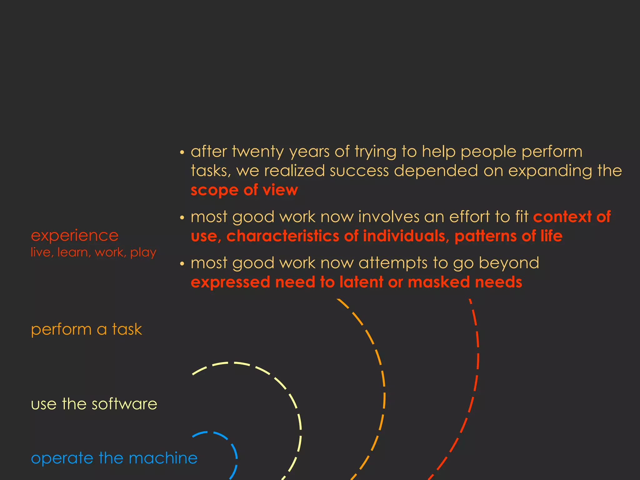 •   after twenty years of trying to help people perform
                              tasks, we realized success depended on expanding the
                              scope of view
                          •   most good work now involves an effort to fit context of
experience                    use, characteristics of individuals, patterns of life
live, learn, work, play
                          •   most good work now attempts to go beyond
                              expressed need to latent or masked needs

perform a task



use the software


operate the machine
 