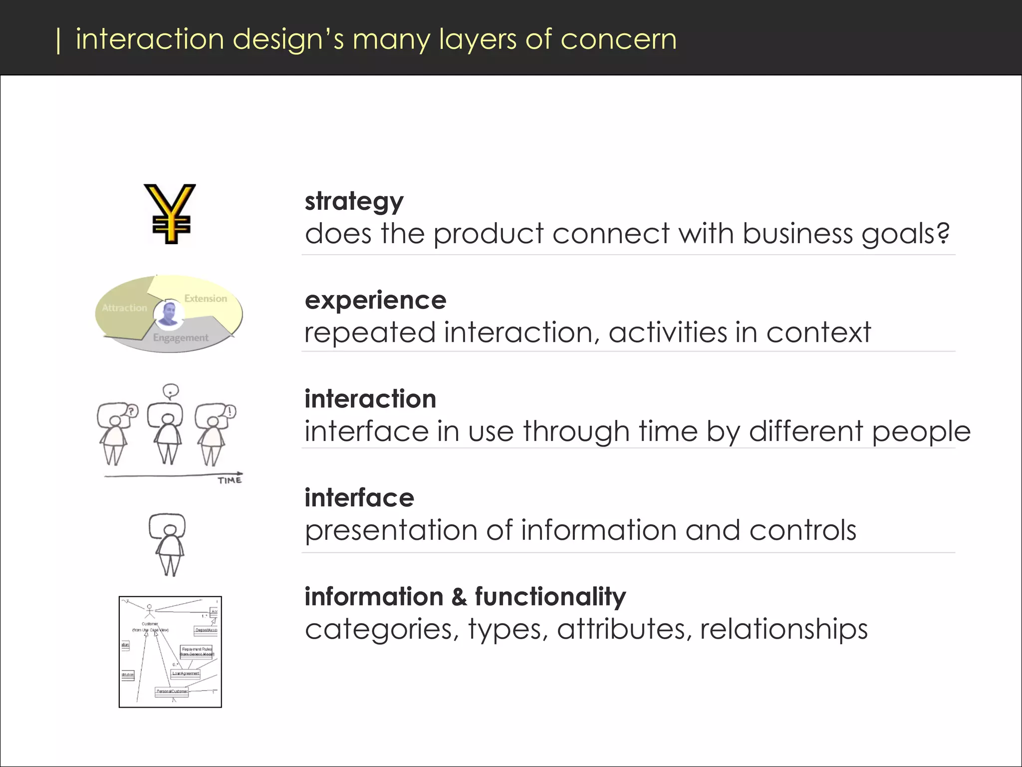 | interaction design’s many layers of concern




                  strategy
                  does the product connect with business goals?

                  experience
                  repeated interaction, activities in context

                  interaction
                  interface in use through time by different people

                  interface
                  presentation of information and controls

                  information & functionality
                  categories, types, attributes, relationships
 