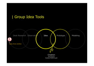 | Group Idea Tools




     Desk Research Observation   Idea               Prototype   Modeling
문
제

Start from problem




                                        Creation
                                      Storyboards
                                  Desktop Walkthrought
 
