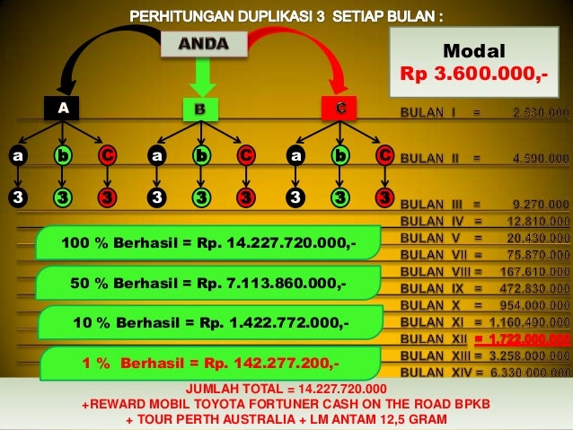 I3DPS KlikLM,PT Mas Alam Semesta. Kaya bersama dengan 