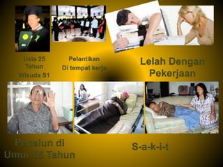 Usia 25
Tahun
Wisuda S1
Pelantikan
Di tempat kerja
Lelah Dengan
Pekerjaan
Pensiun di
Umur 55 Tahun
S-a-k-i-t
 