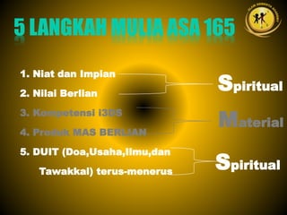 5 LANGKAH MULIA ASA 165
1. Niat dan Impian
2. Nilai Berlian
3. Kompetensi i3DS
4. Produk MAS BERLIAN
5. DUIT (Doa,Usaha,Ilmu,dan
Tawakkal) terus-menerus
Spiritual
Material
Spiritual
 