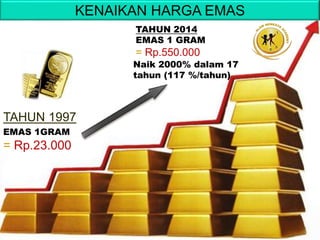 TAHUN 2014
TAHUN 2014
EMAS 1 GRAM
= Rp.550.000
TAHUN 1997
EMAS 1GRAM
= Rp.23.000
KENAIKAN HARGA EMAS
Naik 2000% dalam 17
tahun (117 %/tahun)
 