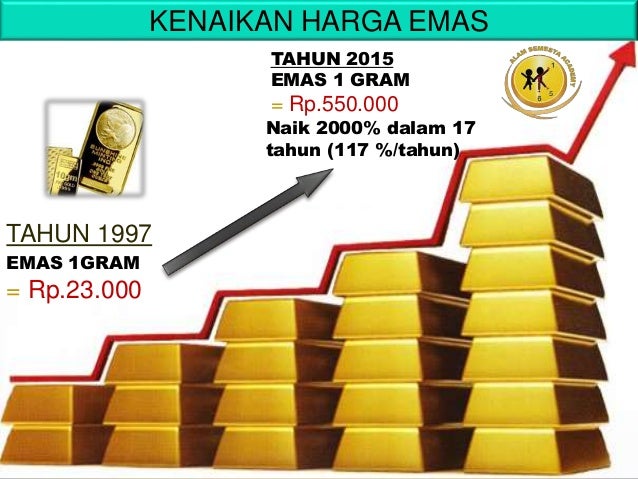 26 Harga Emas Tahun 1997 - Info Dana Tunai