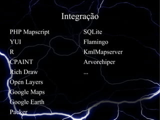 Software baseado no Mapserver e destinado principalmente para a criação de mapas interativos