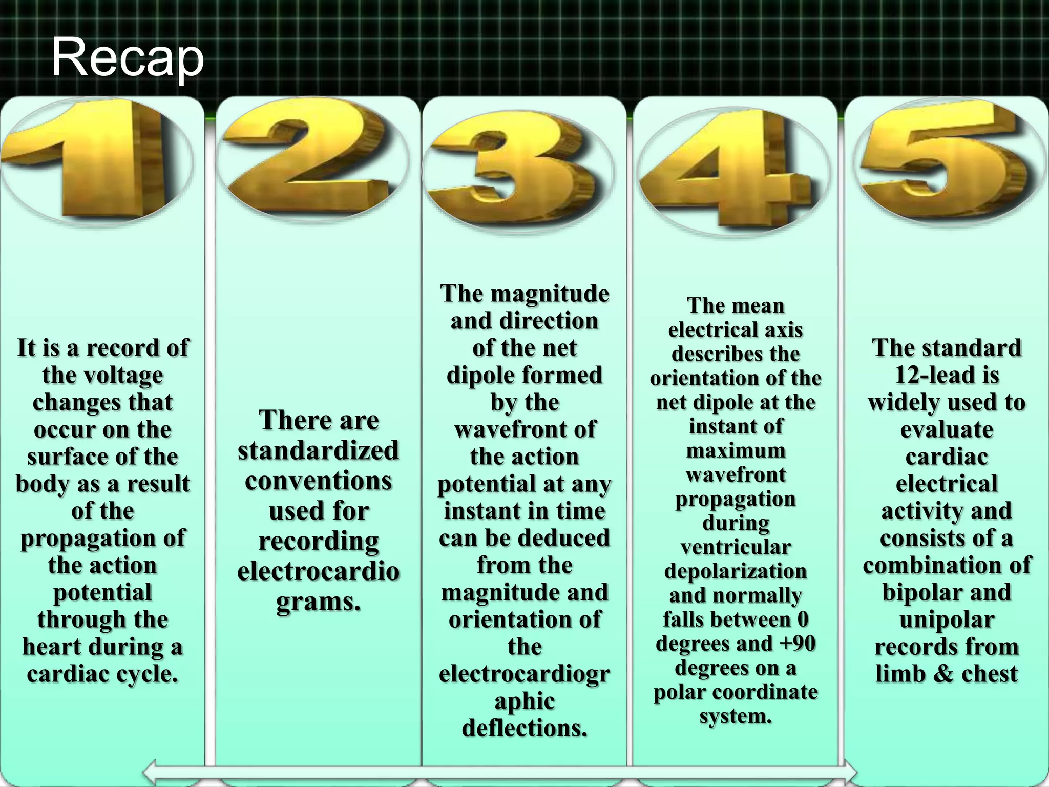 Recap 
It is a record of 
the voltage 
changes that 
occur on the 
surface of the 
body as a result 
of the 
propagation of 
the action 
potential 
through the 
heart during a 
cardiac cycle. 
There are 
standardized 
conventions 
used for 
recording 
electrocardio 
grams. 
The magnitude 
and direction 
of the net 
dipole formed 
by the 
wavefront of 
the action 
potential at any 
instant in time 
can be deduced 
from the 
magnitude and 
orientation of 
the 
electrocardiogr 
aphic 
deflections. 
The mean 
electrical axis 
describes the 
orientation of the 
net dipole at the 
instant of 
maximum 
wavefront 
propagation 
during 
ventricular 
depolarization 
and normally 
falls between 0 
degrees and +90 
degrees on a 
polar coordinate 
system. 
The standard 
12-lead is 
widely used to 
evaluate 
cardiac 
electrical 
activity and 
consists of a 
combination of 
bipolar and 
unipolar 
records from 
limb & chest 
 