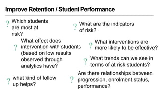 Which students
are most at
risk?
What interventions are
more likely to be effective?
What are the indicators
of risk?
?
?
?
What effect does
intervention with students
(based on low results
observed through
analytics have?
what kind of follow
up helps?
What trends can we see in
terms of at risk students?
Are there relationships between
progression, enrolment status,
performance?
?
?
?
?
Improve Retention / Student Performance
 
