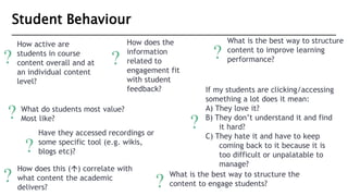 Student Behaviour
How active are
students in course
content overall and at
an individual content
level?
How does the
information
related to
engagement fit
with student
feedback?
? ?
How does this () correlate with
what content the academic
delivers?
If my students are clicking/accessing
something a lot does it mean:
A) They love it?
B) They don’t understand it and find
it hard?
C) They hate it and have to keep
coming back to it because it is
too difficult or unpalatable to
manage?
What do students most value?
Most like?
Have they accessed recordings or
some specific tool (e.g. wikis,
blogs etc)?
What is the best way to structure
content to improve learning
performance?
What is the best way to structure the
content to engage students?
?
?
?
?
? ?
Student Behaviour
 