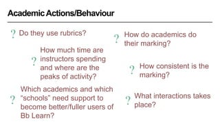 Do they use rubrics?
How much time are
instructors spending
and where are the
peaks of activity?
How do academics do
their marking?
?
?
?
Which academics and which
“schools” need support to
become better/fuller users of
Bb Learn?
How consistent is the
marking?
What interactions takes
place?
?
? ?
AcademicActions/Behaviour
 