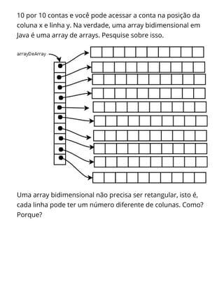 10 por 10 contas e você pode acessar a conta na posição da
coluna x e linha y. Na verdade, uma array bidimensional em
Java é uma array de arrays. Pesquise sobre isso.
Uma array bidimensional não precisa ser retangular, isto é,
cada linha pode ter um número diferente de colunas. Como?
Porque?
 