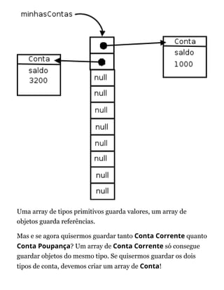 Uma array de tipos primitivos guarda valores, um array de
objetos guarda referências.
Mas e se agora quisermos guardar tanto Conta Corrente quanto
Conta Poupança? Um array de Conta Corrente só consegue
guardar objetos do mesmo tipo. Se quisermos guardar os dois
tipos de conta, devemos criar um array de Conta!
 