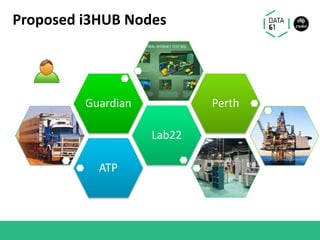 Proposed i3HUB Nodes
ATP
Lab22
Guardian Perth
 