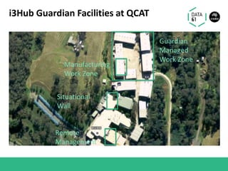 i3Hub Guardian Facilities at QCAT
Guardian
Managed
Work Zone
Manufacturing
Work Zone
Situational
Wall
Remote
Management
 