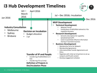 i3 Hub Development Timelines
I3 Hub further development| Dr Nico Adams21 |
Dec 2016
Jan 2016
Jan –
March
2016
Industry Consultation
• Melbourne
• Sydney
• Brisbane
Jul – Dec 2016L: Incubation
MVP Development
• Technical Development
• Website/”Portal”
• Combination of AAYS/Ribit tailored to II for
capability discovery
• Research Development
• Semantic descriptions for capability
(people/projects/IP)
• Levers to positively influence information
sharing in Australian business
• Business Development
• Membership Terms for Network
• Membership Agreements
• Information/Data Transfer Agreements and
Ethics
• Negotiate with initial set of partners to set up
network and fill with content
• Develop engagement schedule
Transfer of IP and People
• transferring IP (AAYS/Ribit) to i3
Hub
• Transferring FTE to i3 Hub
Definition of Projects in
Dev/Incubation Phase
April 2016
Decision on Incubation
• Budget allocation
• 1 yr
 