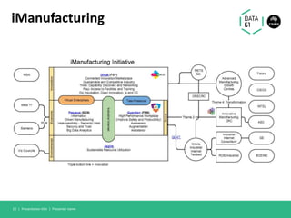 iManufacturing
Presentation title | Presenter name22 |
 