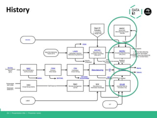 History
Presentation title | Presenter name24 |
 