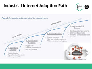Industrial Internet Adoption Path
 