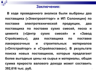 12
Заключение:
В ходе проведенного анализа были выбраны два
поставщика («Электрооптторг» и ИП Солоницин) по
поставке электротехнической продукции, два
поставщика по поставке сухих смесей, песка и
цемента («Центр сухих смесей» и «Завод
Стройсмесь»), два поставщика по поставке
лакокрасочных и строительных материалов
(«Оптстройторг» и «Стройпоставка»). В результате
поиска новых поставщиков, которые предлагают
более выгодные цены на сырье и материалы, общая
сумма прироста валового дохода может составить
392,616 тыс. руб.
 