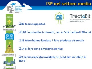 I3P nel settore media
80 team supportati
120 imprenditori coinvolti, con un'età media di 30 anni
35 team hanno lanciato il loro prodotto o servizio
14 di loro sono diventate startup
9 hanno ricevuto investimenti seed per un totale di
1M €
80 PROJECTS SELECTED
35 PROJECTS LAUNCHED
THEIR PRODUCT OR SERVICE
14 OF THEM BECAME
STARTUPS
 